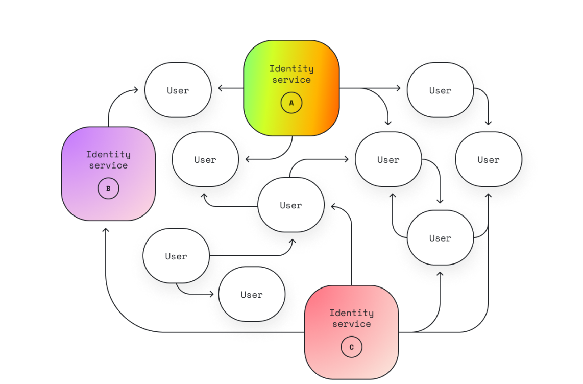 ethereum-attestation-service-explorer